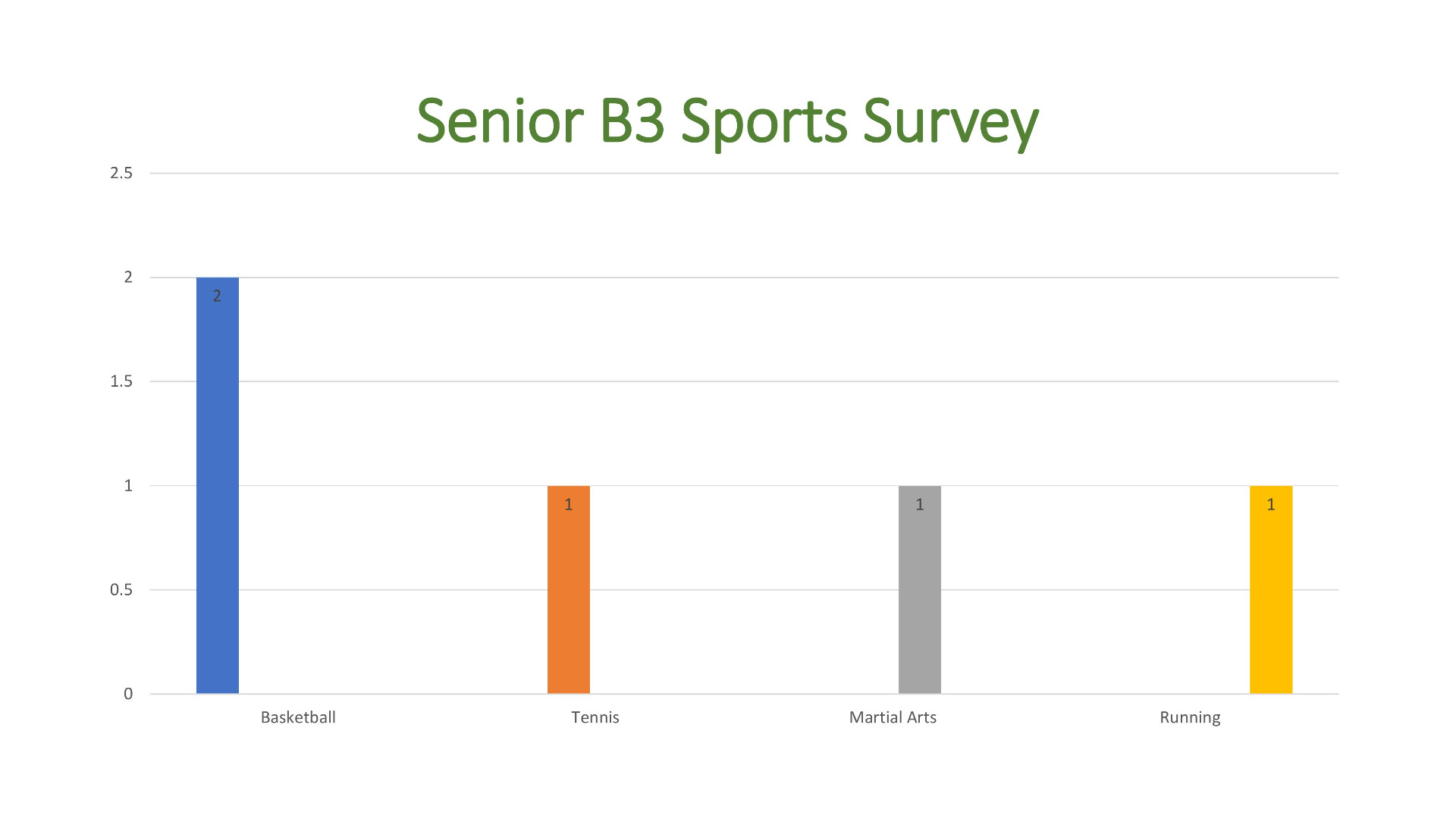 resized_Παρουσίαση-SB-Sports